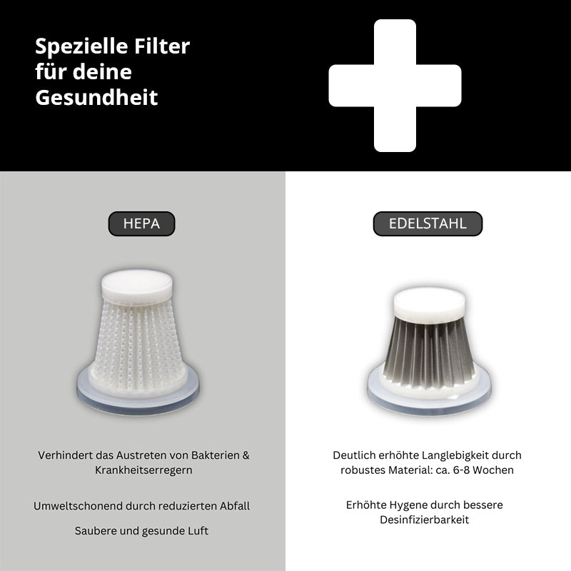 ElitCleaner Pro - Handstaubsauger